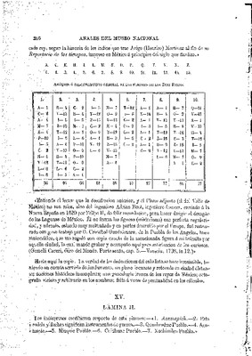 Ensayo de descifración geroglífica. XV.- (Explicación de las láminas II, III y IV del Códice Mendocino).